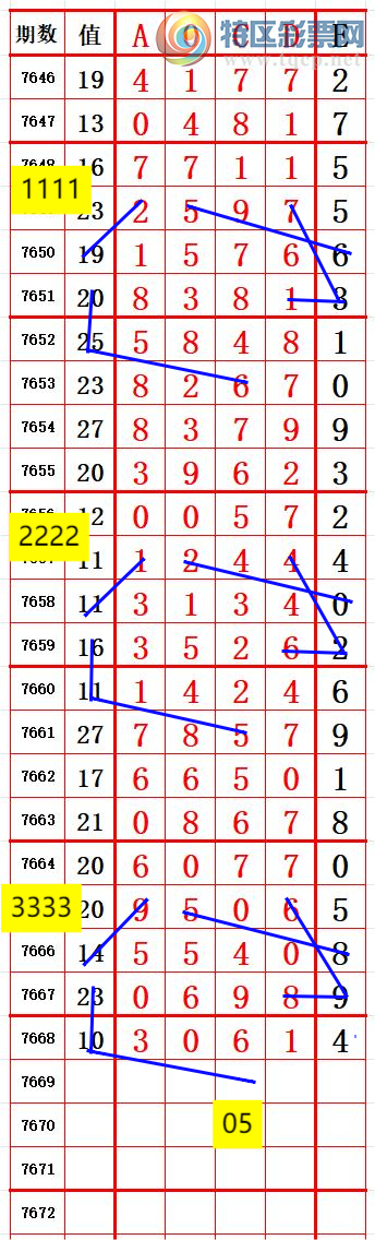 [������] 26194�ڣ�����ʮλ0����0 ׼��ͼ�桿523 / ����:����666 / ����ID:1299798