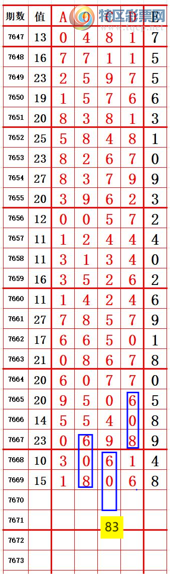 [������] 26194�ڣ�����ʮλ0����0 ׼��ͼ�桿971 / ����:����666 / ����ID:1299798