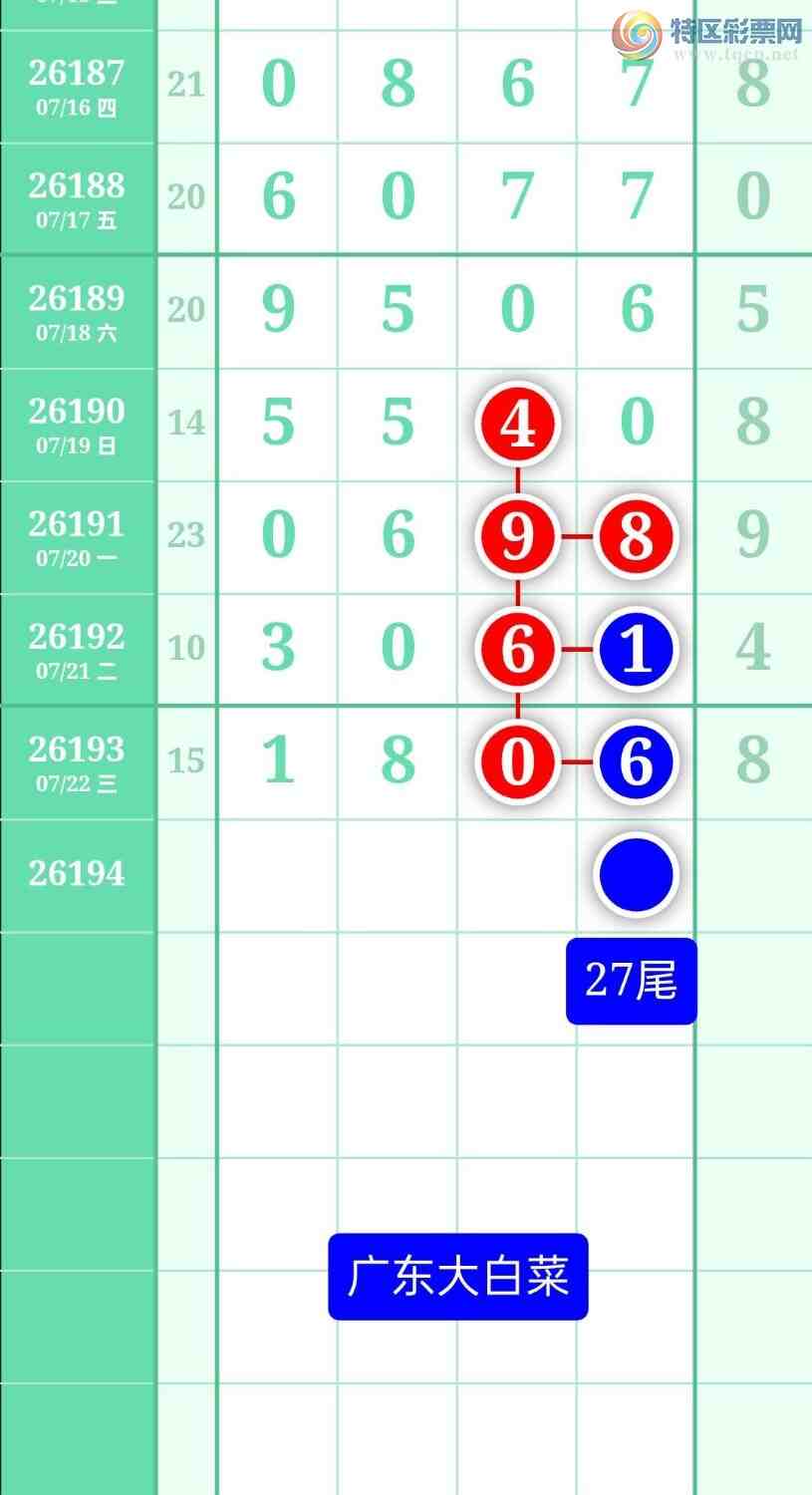 [������] 26194�ڣ�����ͼ��2026��7��23�ա��㶫�ײˡ�222 / ����:տ������ / ����ID:1300062