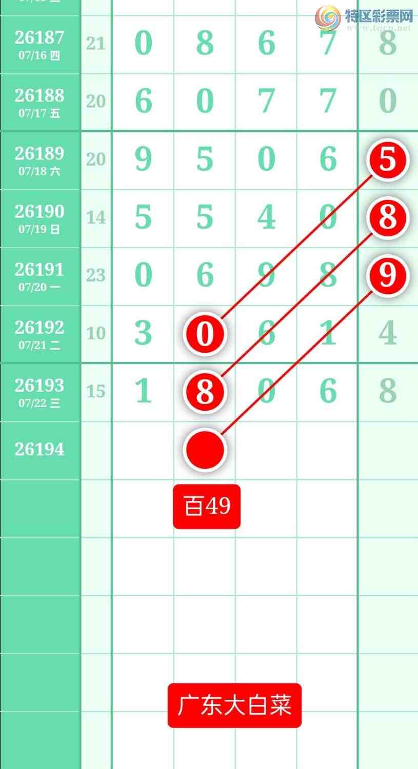 [������] 26194�ڣ�����ͼ��2026��7��23�ա��㶫�ײˡ�221 / ����:տ������ / ����ID:1300062