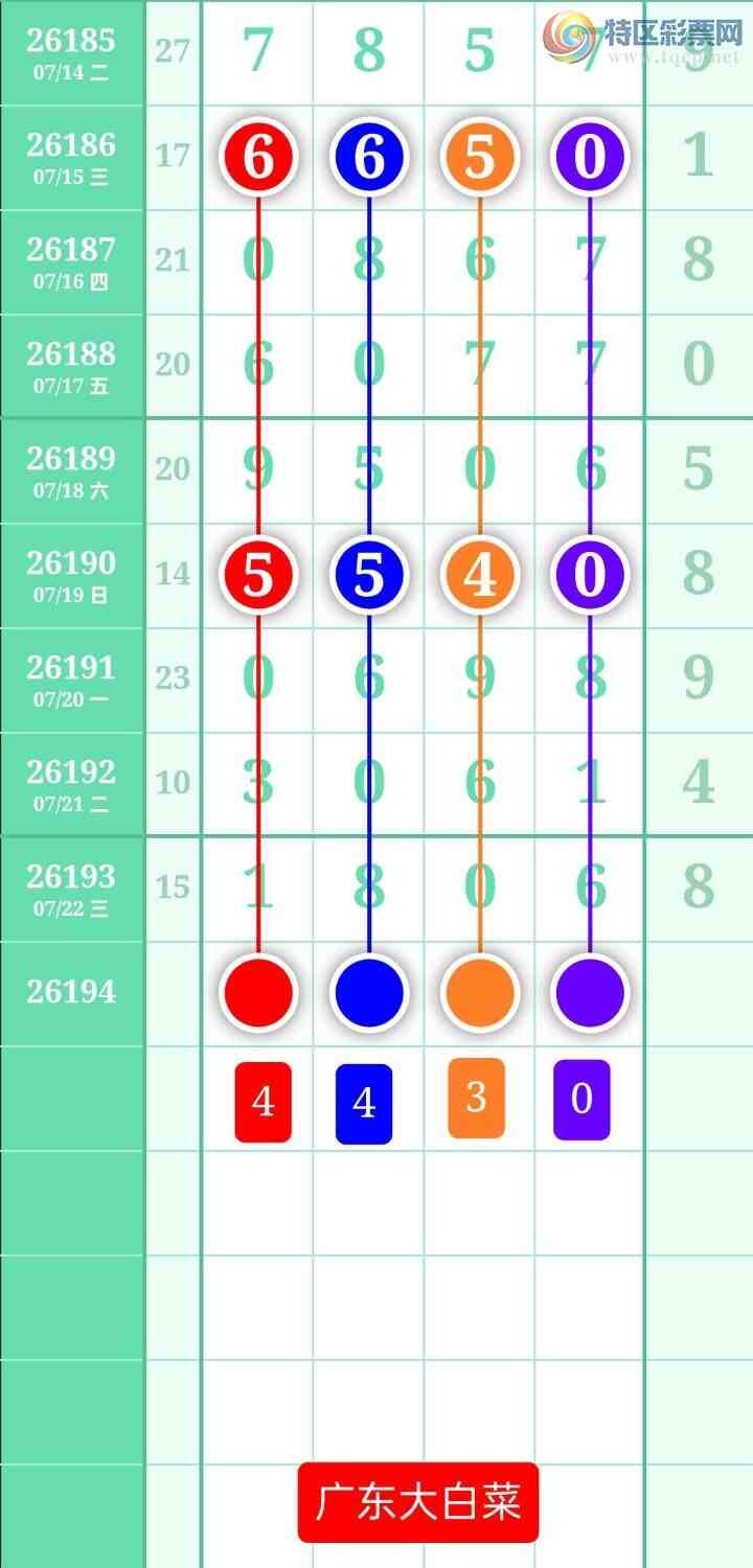 [������] 26194�ڣ�����ͼ��2026��7��23�ա��㶫�ײˡ�823 / ����:տ������ / ����ID:1300062