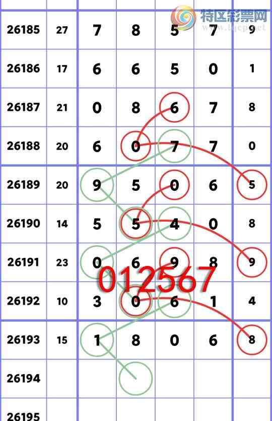 [������] 26194��:ʮλ��:6����OK,4��OK,3��OK,3��OK,3��OK,2��OK,1��OK,1��OK[ͼ��]135 / ����:�׷� / ����ID:1299868