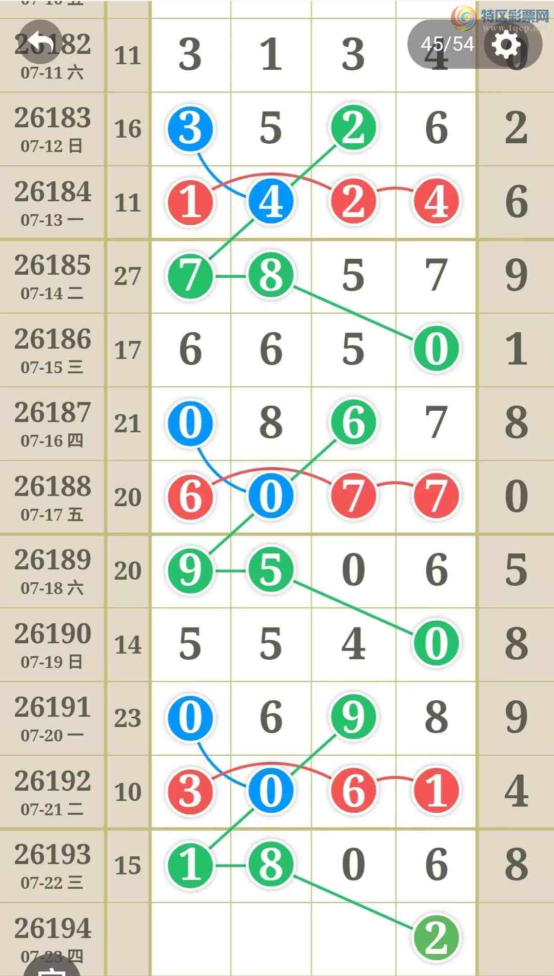 [������] 26194�ڣ����ֹ��ɲο���ͼ�桿520 / ����:����̺� / ����ID:1300223