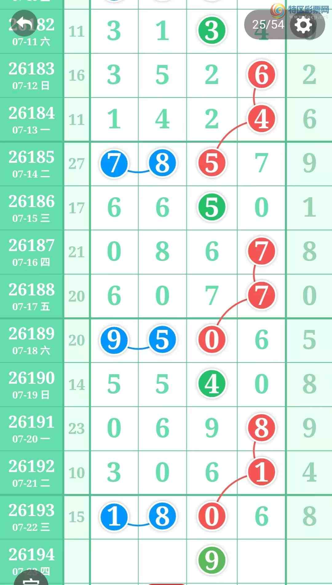 [������] 26194�ڣ��ù���ֵ�òο�.��ͼ�桿355 / ����:�ʺ��澭 / ����ID:1300227