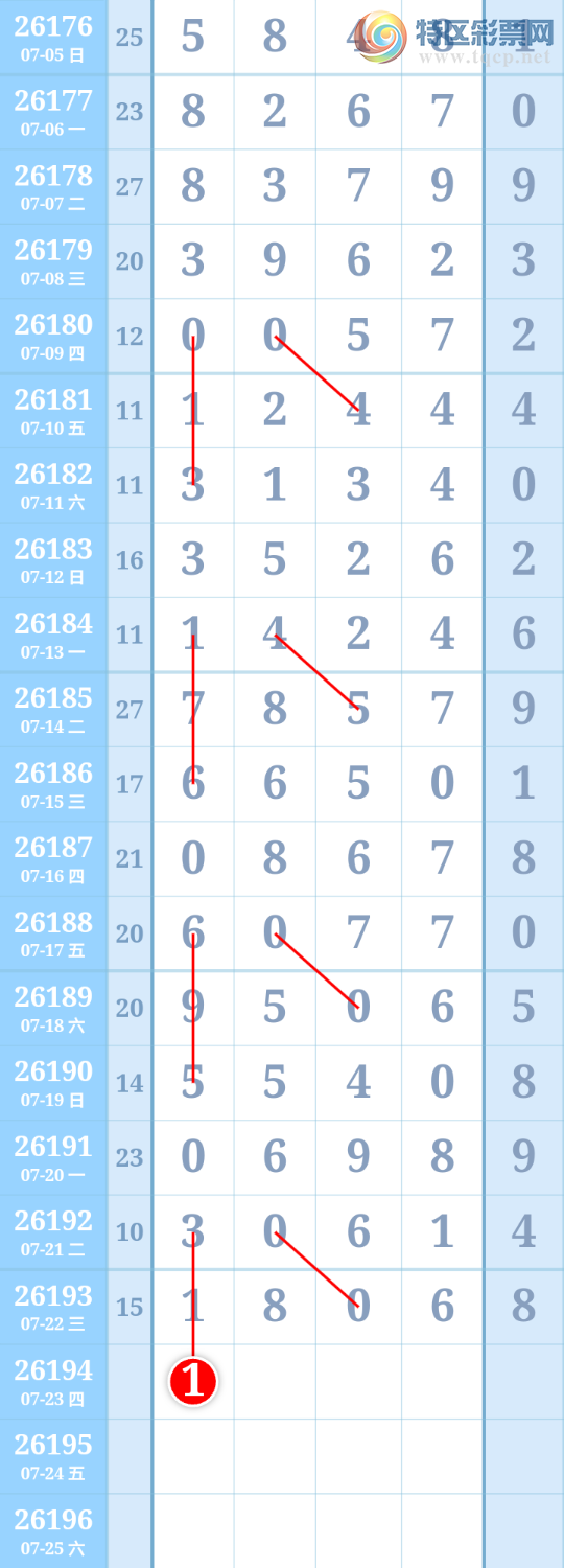[������] 26194�ڣ�����һ���롾ͼ�桿557 / ����:����ִ�� / ����ID:1300262
