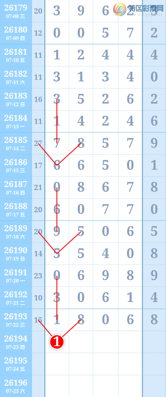 [������] 26194�ڣ�����һ���롾ͼ�桿25 / ����:����ִ�� / ����ID:1300262