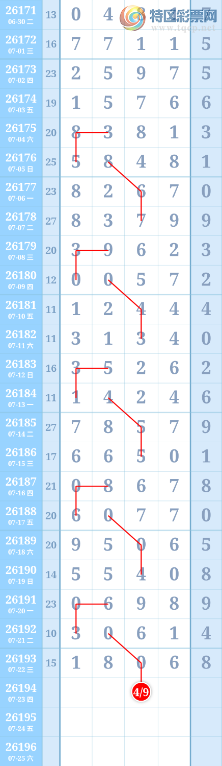 [������] 26194�ڣ�����һ���롾ͼ�桿267 / ����:����ִ�� / ����ID:1300262