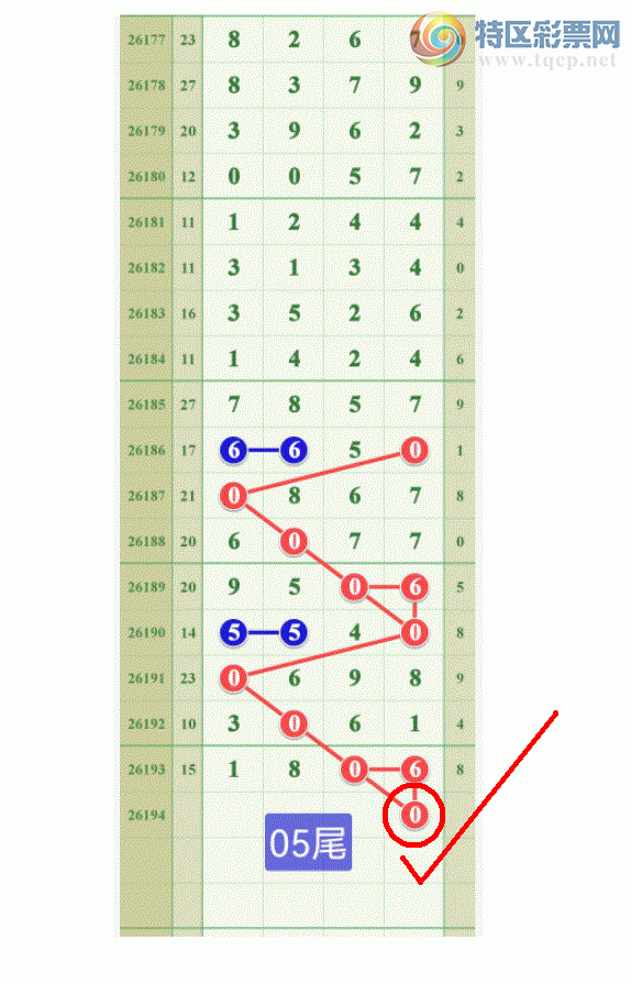 [������] 26195�ڣ����ڵ���һ��000β�ɹ����£�949 / ����:����808 / ����ID:1300379