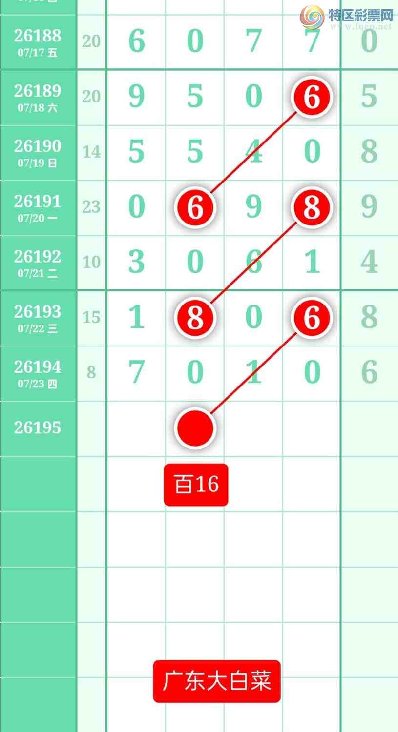 [������] 26195�ڣ�����ͼ��2026��7��24�ա��㶫�ײˡ�228 / ����:տ������ / ����ID:1300546
