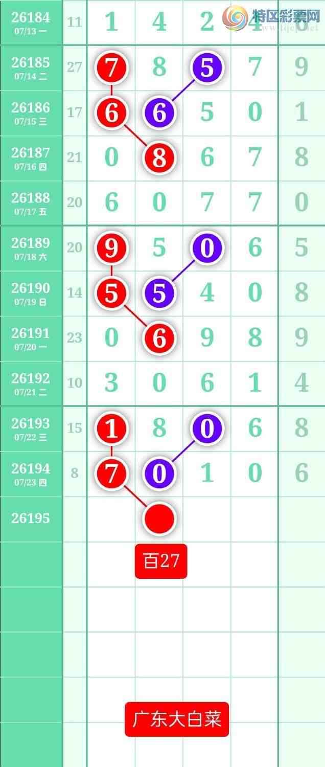 [������] 26195�ڣ�����ͼ��2026��7��24�ա��㶫�ײˡ�222 / ����:տ������ / ����ID:1300546