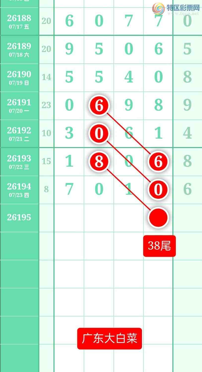[������] 26195�ڣ�����ͼ��2026��7��24�ա��㶫�ײˡ�124 / ����:տ������ / ����ID:1300546