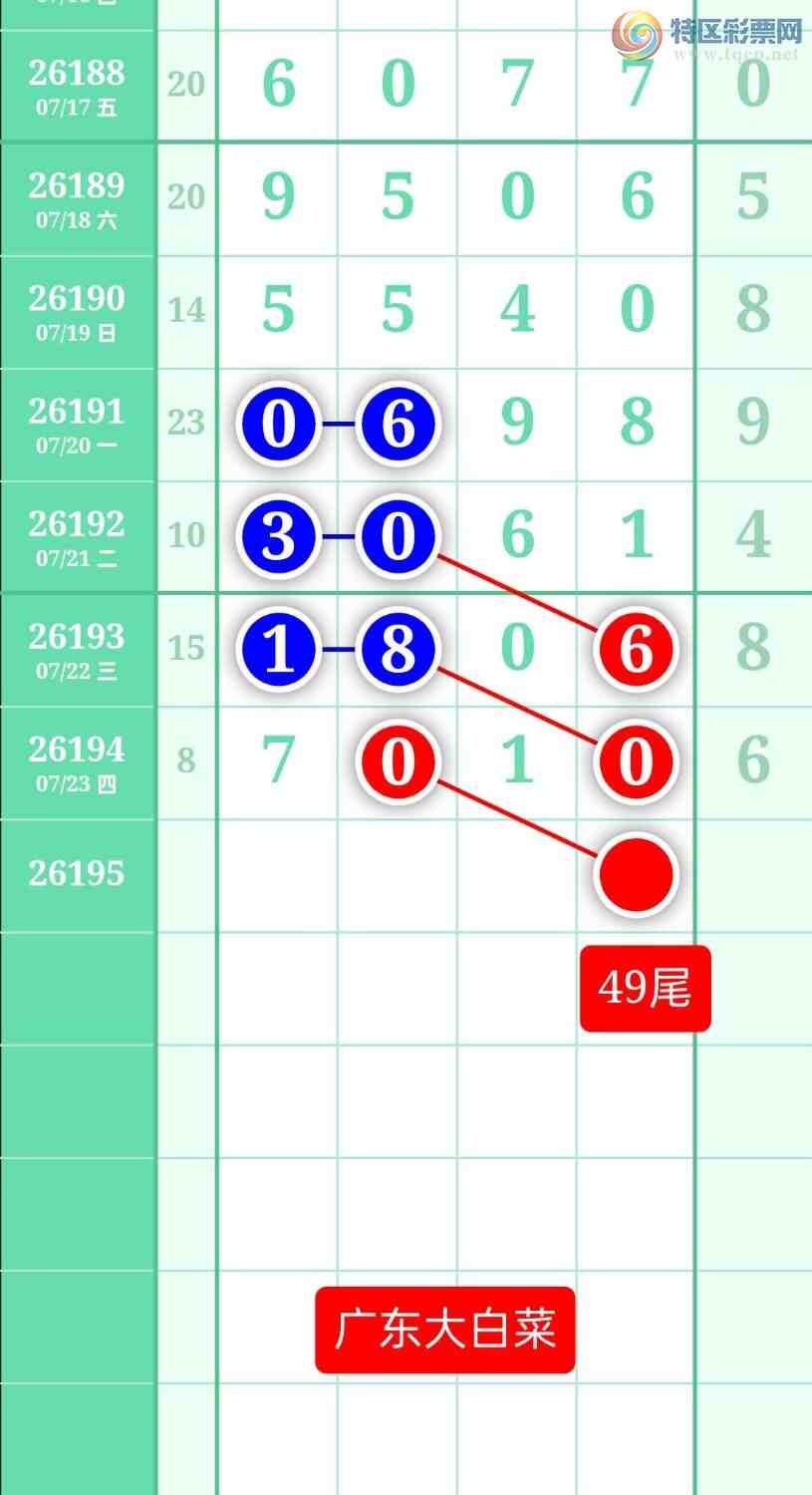 [������] 26195�ڣ�����ͼ��2026��7��24�ա��㶫�ײˡ�995 / ����:տ������ / ����ID:1300546
