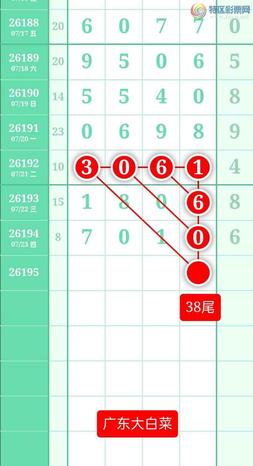 [������] 26195�ڣ�����ͼ��2026��7��24�ա��㶫�ײˡ�801 / ����:տ������ / ����ID:1300546