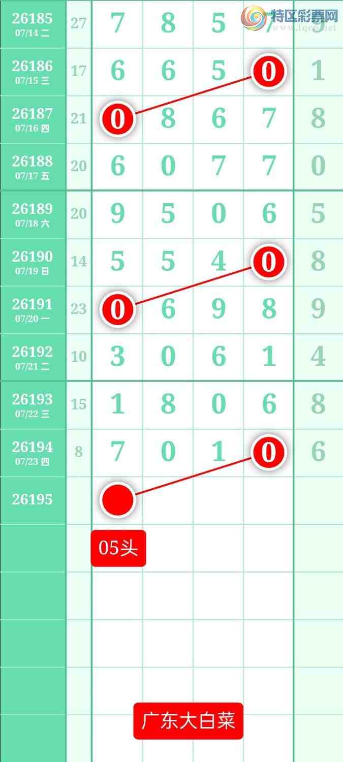 [������] 26195�ڣ�����ͼ��2026��7��24�ա��㶫�ײˡ�586 / ����:տ������ / ����ID:1300546