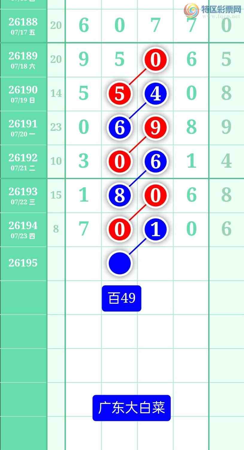 [������] 26195�ڣ�����ͼ��2026��7��24�ա��㶫�ײˡ�573 / ����:տ������ / ����ID:1300546