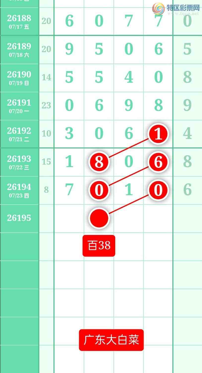 [������] 26195�ڣ�����ͼ��2026��7��24�ա��㶫�ײˡ�577 / ����:տ������ / ����ID:1300546