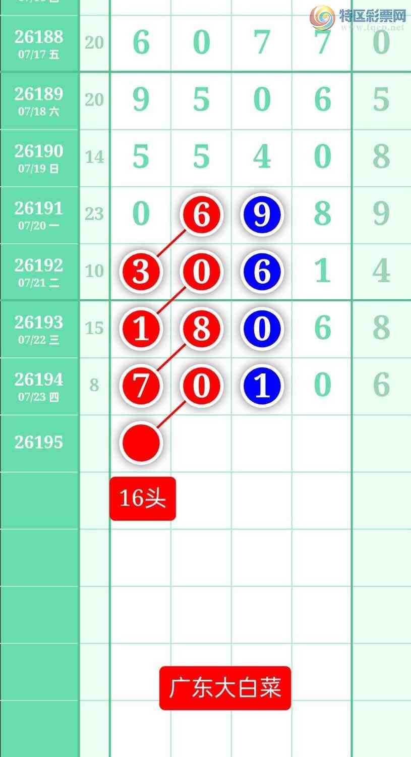 [������] 26195�ڣ�����ͼ��2026��7��24�ա��㶫�ײˡ�577 / ����:տ������ / ����ID:1300546