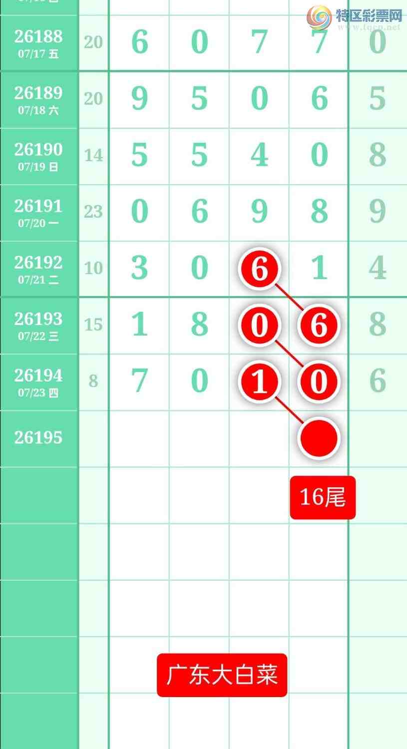 [������] 26195�ڣ�����ͼ��2026��7��24�ա��㶫�ײˡ�854 / ����:տ������ / ����ID:1300546