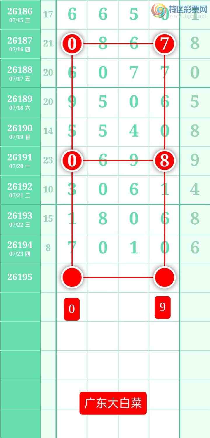 [������] 26195�ڣ�����ͼ��2026��7��24�ա��㶫�ײˡ�73 / ����:տ������ / ����ID:1300546