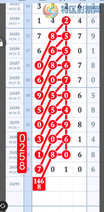 [������] 26195�ڣ�֪����֪�� ��ͼ�桿246 / ����:�����1 / ����ID:1300592