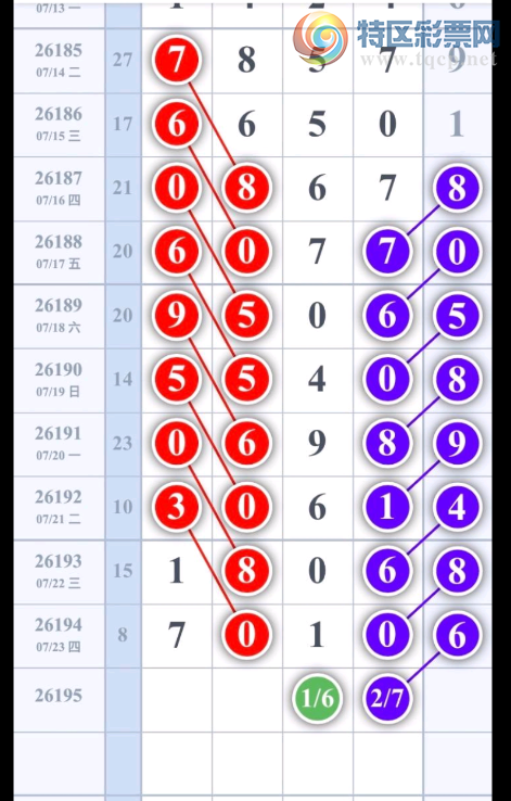 [������] 26195�ڣ�012367ͷ  013568�� 26749ʮ  01234β��ͼ�桿643 / ����:���ɹ¼� / ����ID:1300811