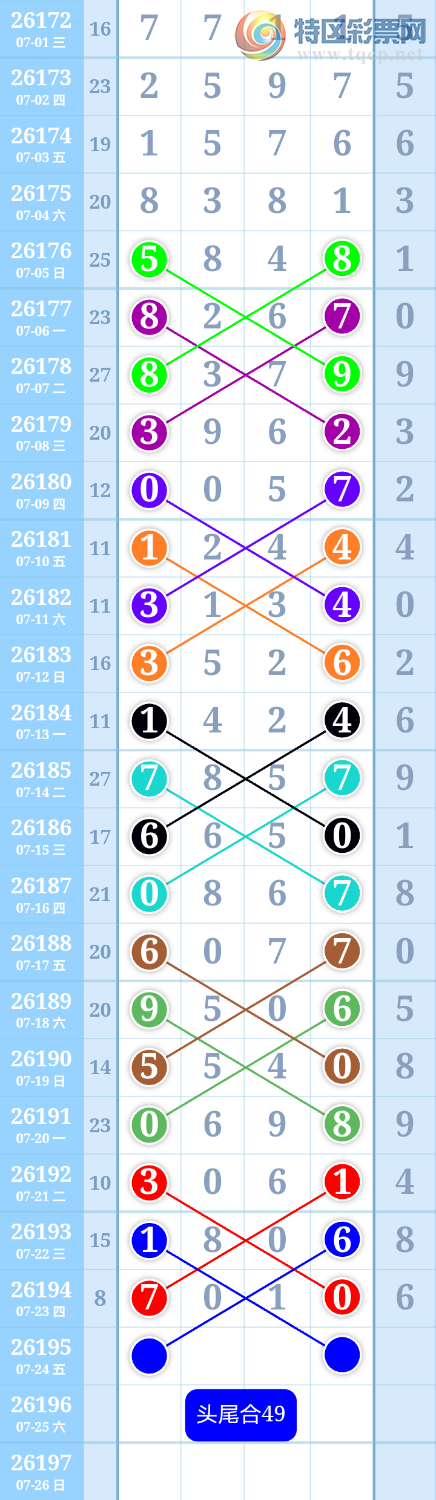 [������] 26195�ڣ�ͷβ��49��ͼ�桿615 / ����:����ִ�� / ����ID:1300838