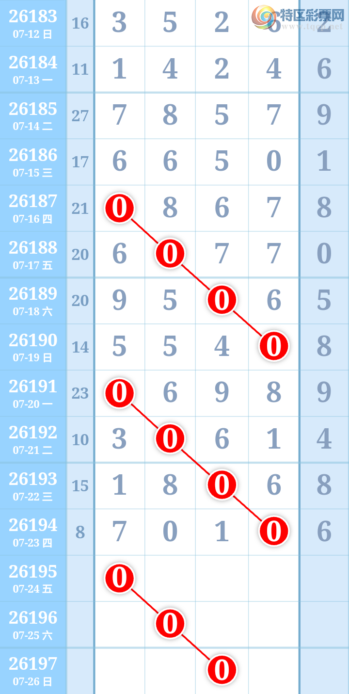 [������] 26195�ڣ�ͷβ��49��ͼ�桿406 / ����:����ִ�� / ����ID:1300838