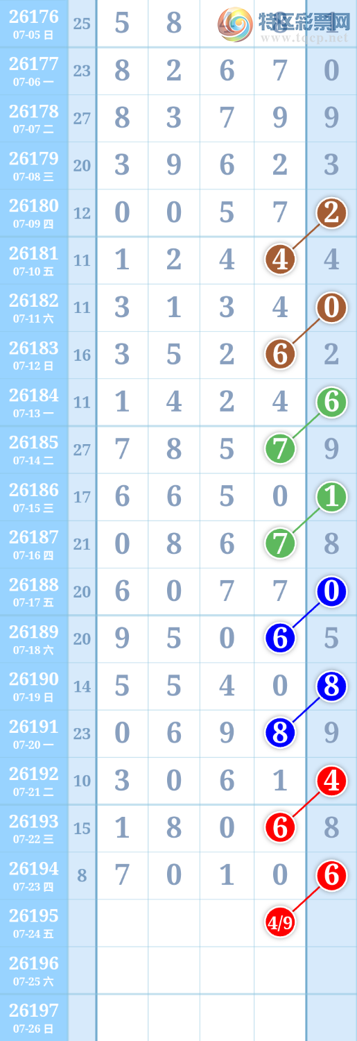 [������] 26195�ڣ�ͷβ��49��ͼ�桿620 / ����:����ִ�� / ����ID:1300838