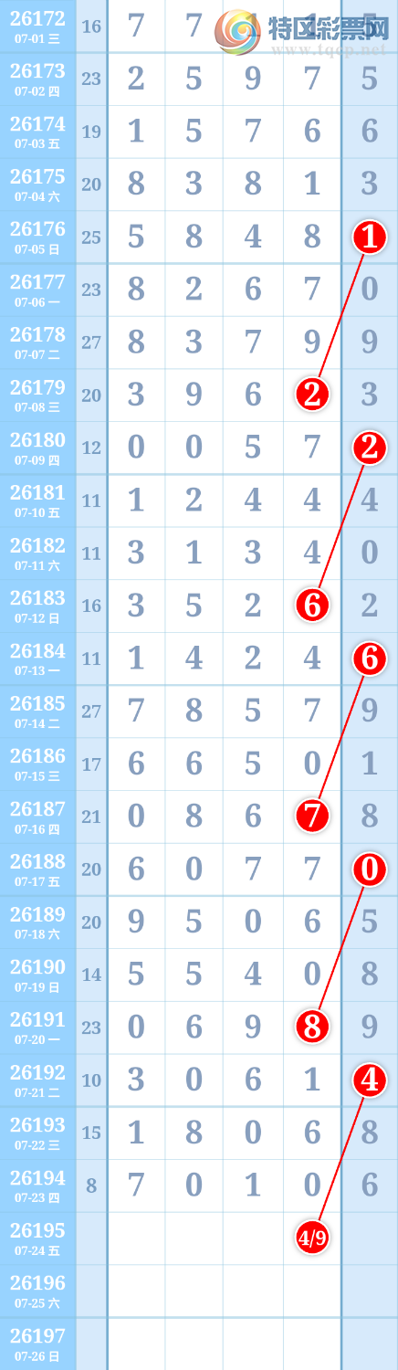 [������] 26195�ڣ�ͷβ��49��ͼ�桿249 / ����:����ִ�� / ����ID:1300838