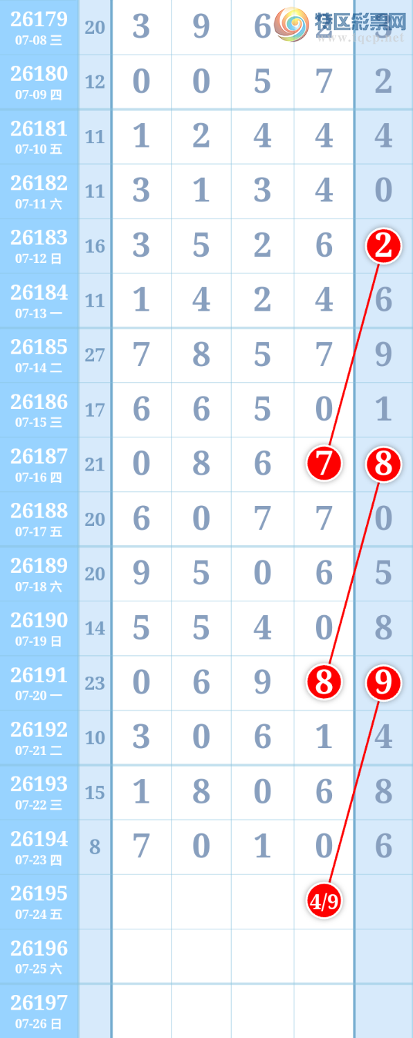 [������] 26195�ڣ�ͷβ��49��ͼ�桿449 / ����:����ִ�� / ����ID:1300838