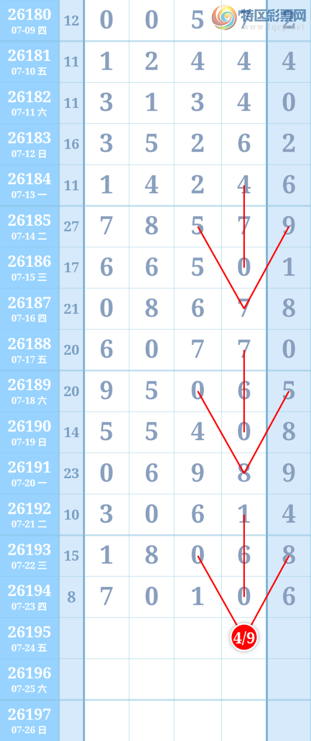 [������] 26195�ڣ�ͷβ��49��ͼ�桿125 / ����:����ִ�� / ����ID:1300838