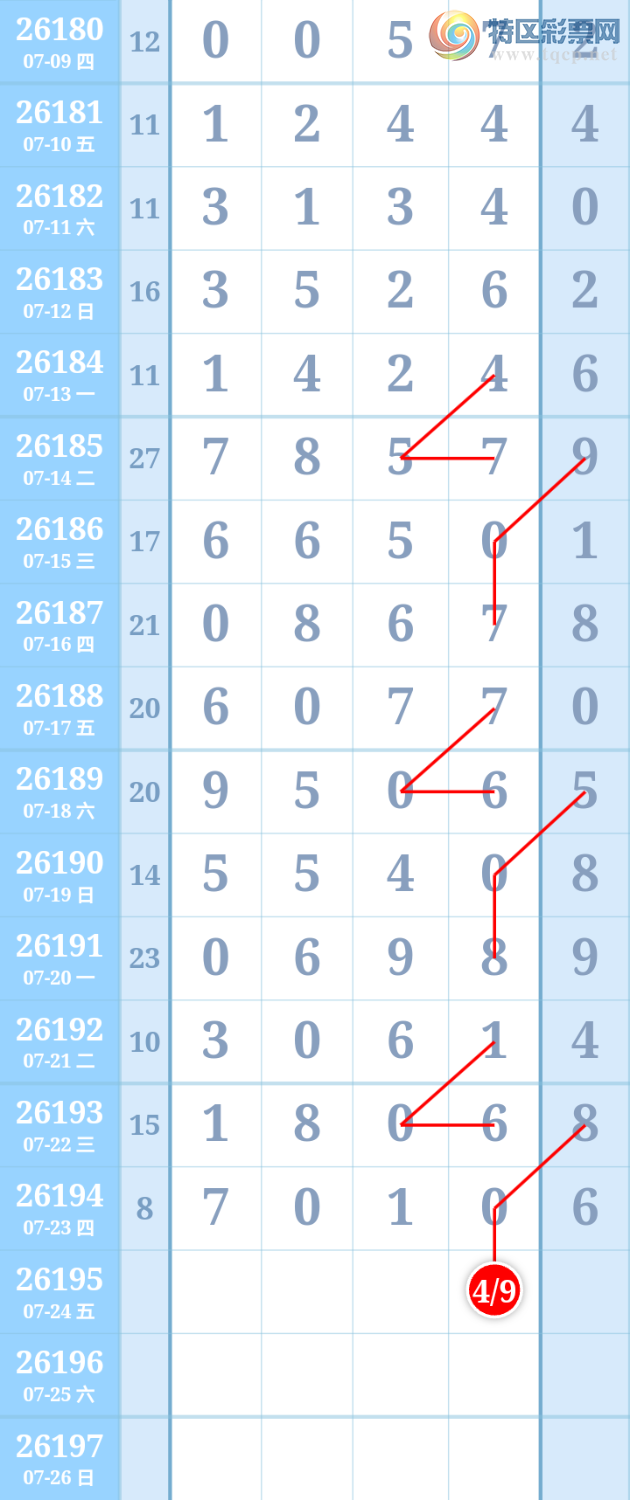 [������] 26195�ڣ�ͷβ��49��ͼ�桿830 / ����:����ִ�� / ����ID:1300838