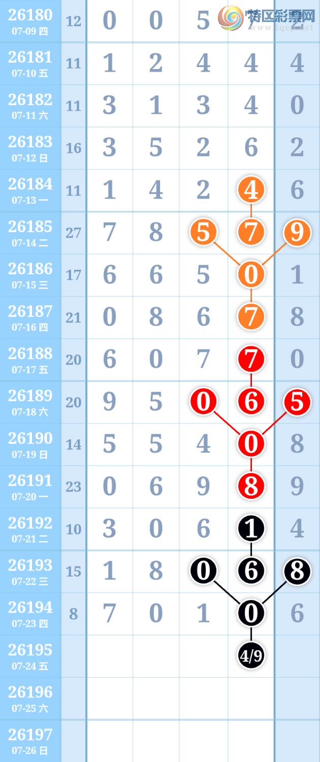 [������] 26195�ڣ�ͷβ��49��ͼ�桿777 / ����:����ִ�� / ����ID:1300838