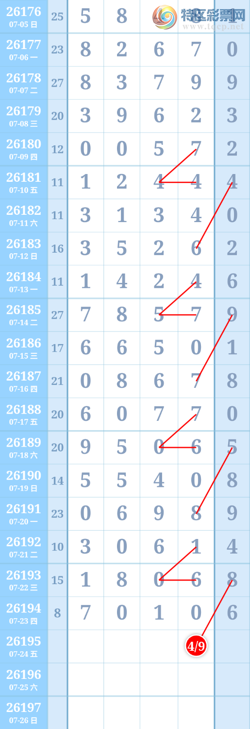 [������] 26195�ڣ�ͷβ��49��ͼ�桿483 / ����:����ִ�� / ����ID:1300838