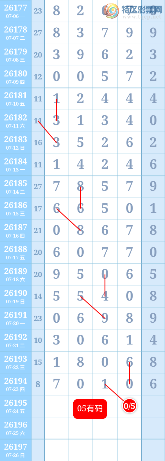 [������] 26195�ڣ�ͷβ��49��ͼ�桿630 / ����:����ִ�� / ����ID:1300838
