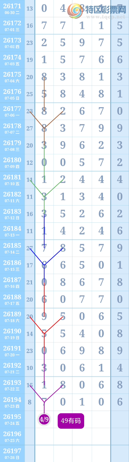 [������] 26195�ڣ�ͷβ��49��ͼ�桿325 / ����:����ִ�� / ����ID:1300838