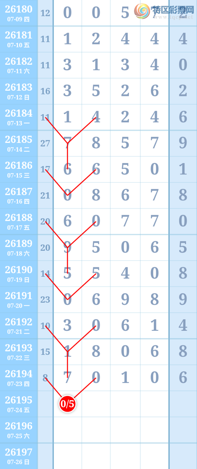 [������] 26195�ڣ�ͷβ��49��ͼ�桿263 / ����:����ִ�� / ����ID:1300838