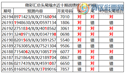 [������] 26195�ڣ������о��ֲ����۱�����λ���Ƽ���7010978 / ����:�ͷ�-С�� / ����ID:1300848