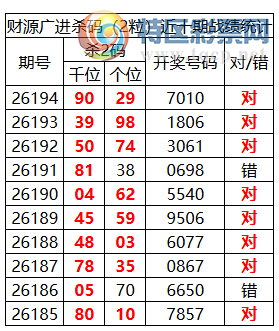[������] 26195�ڣ������о��ֲ����۱�����λ���Ƽ���7010648 / ����:�ͷ�-С�� / ����ID:1300848