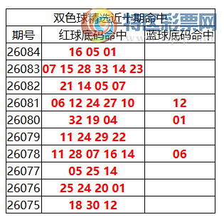 [˫ɫ��] 26085��:˫ɫ����ֲ������16 05 01608 / ����:�ͷ�-С�� / ����ID:1300871