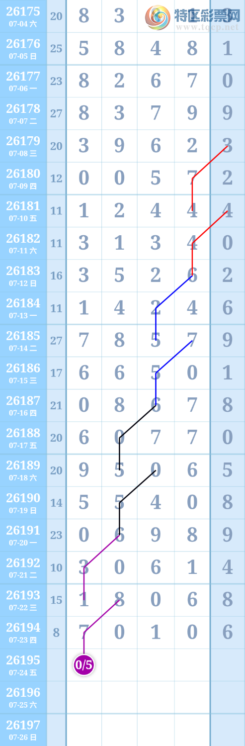 [������] 26196�ڣ�����ִ����ͼ�桿886 / ����:����ִ�� / ����ID:1300913