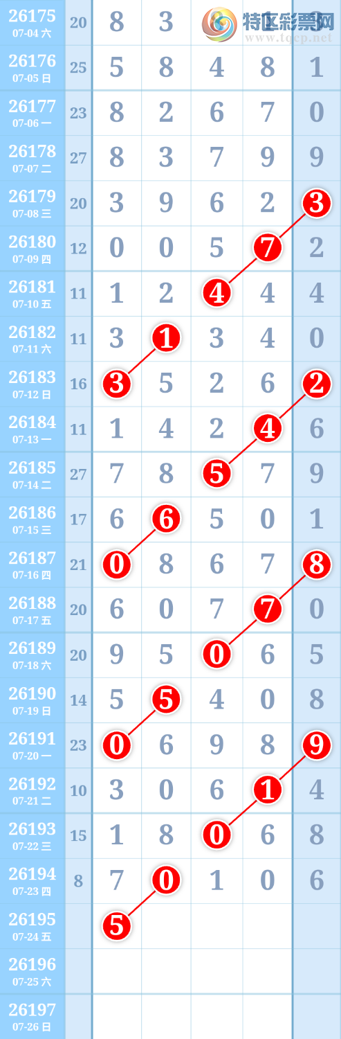 [������] 26196�ڣ�����ִ����ͼ�桿954 / ����:����ִ�� / ����ID:1300913