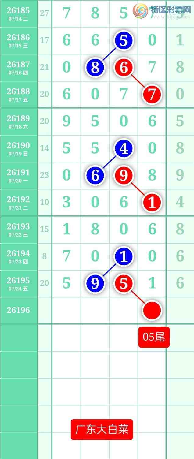 [������] 26196�ڣ�����ͼ��2026��7��25�ա��㶫�ײˡ�81 / ����:տ������ / ����ID:1301093