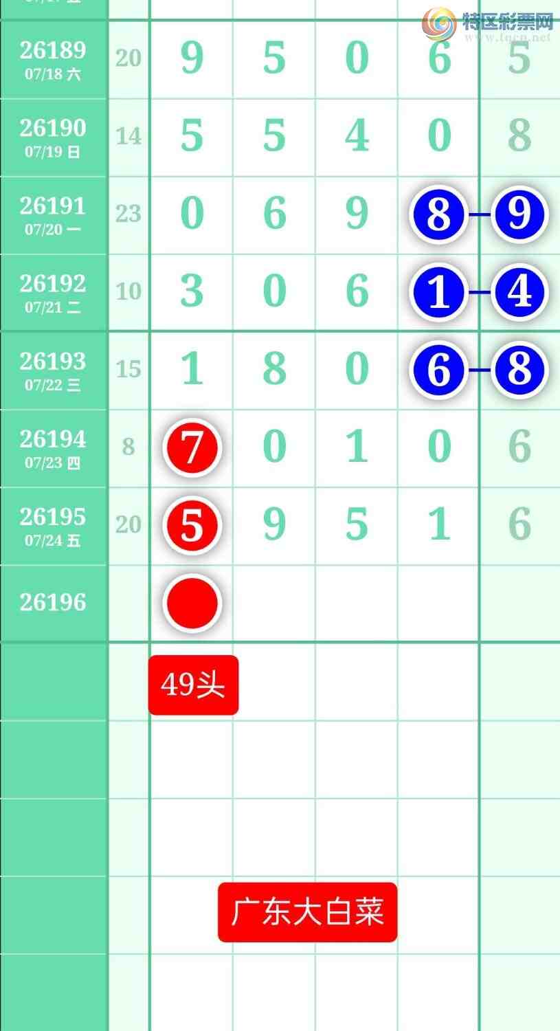 [������] 26196�ڣ�����ͼ��2026��7��25�ա��㶫�ײˡ�684 / ����:տ������ / ����ID:1301093