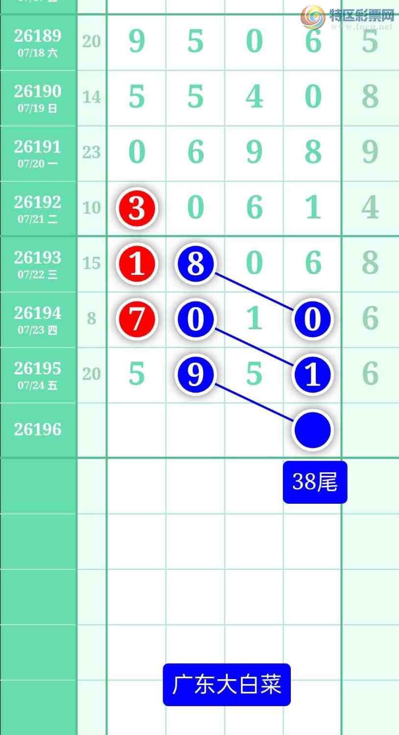[������] 26196�ڣ�����ͼ��2026��7��25�ա��㶫�ײˡ�672 / ����:տ������ / ����ID:1301093