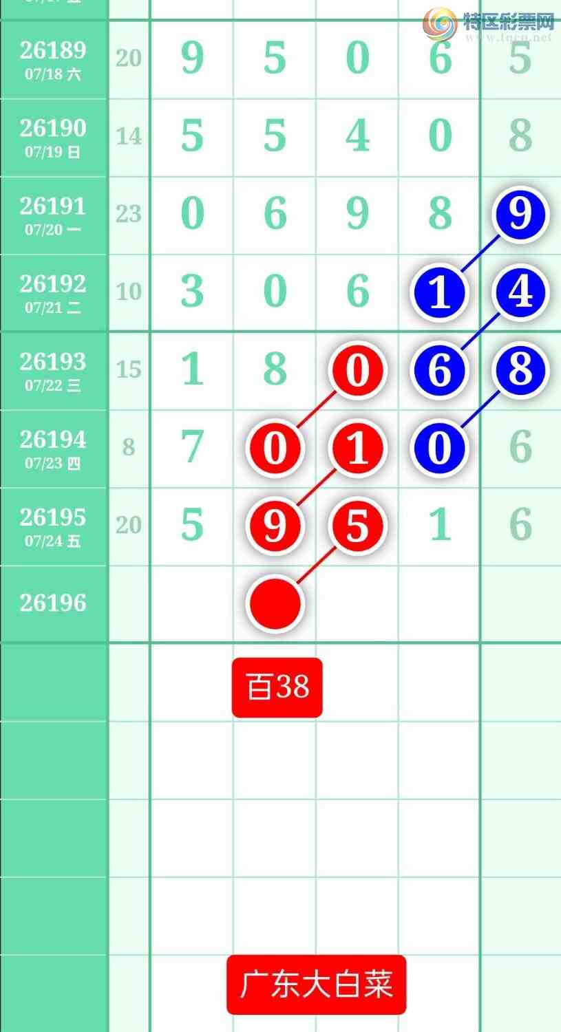 [������] 26196�ڣ�����ͼ��2026��7��25�ա��㶫�ײˡ�808 / ����:տ������ / ����ID:1301093