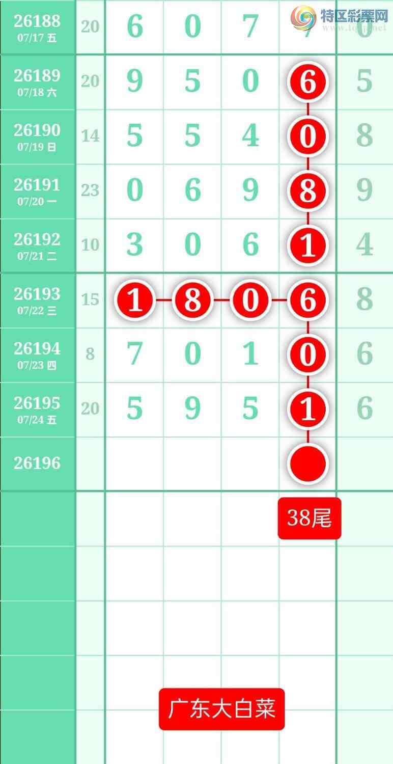 [������] 26196�ڣ�����ͼ��2026��7��25�ա��㶫�ײˡ�70 / ����:տ������ / ����ID:1301093