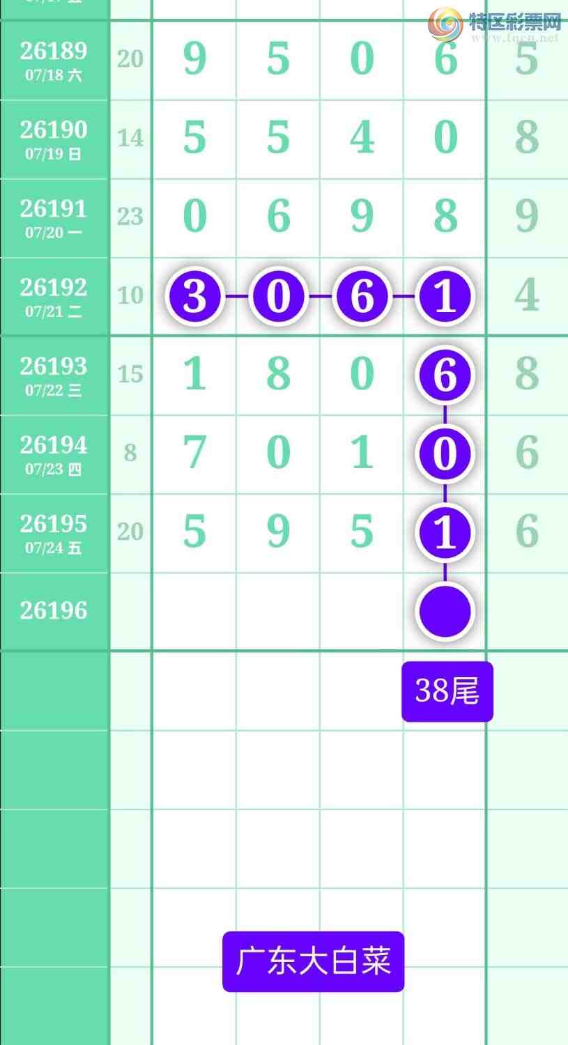 [������] 26196�ڣ�����ͼ��2026��7��25�ա��㶫�ײˡ�303 / ����:տ������ / ����ID:1301093