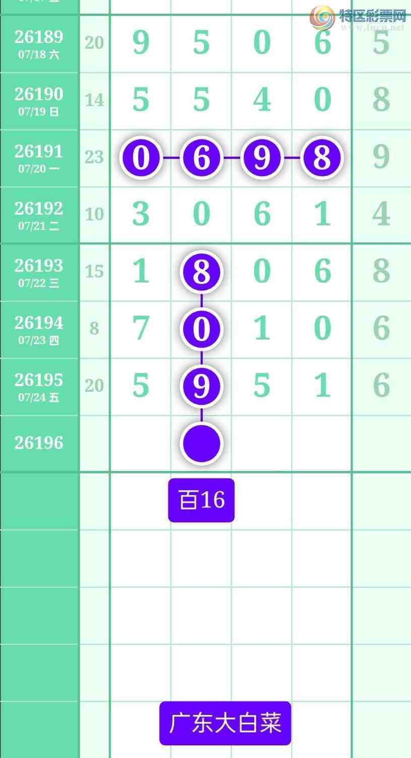 [������] 26196�ڣ�����ͼ��2026��7��25�ա��㶫�ײˡ�838 / ����:տ������ / ����ID:1301093