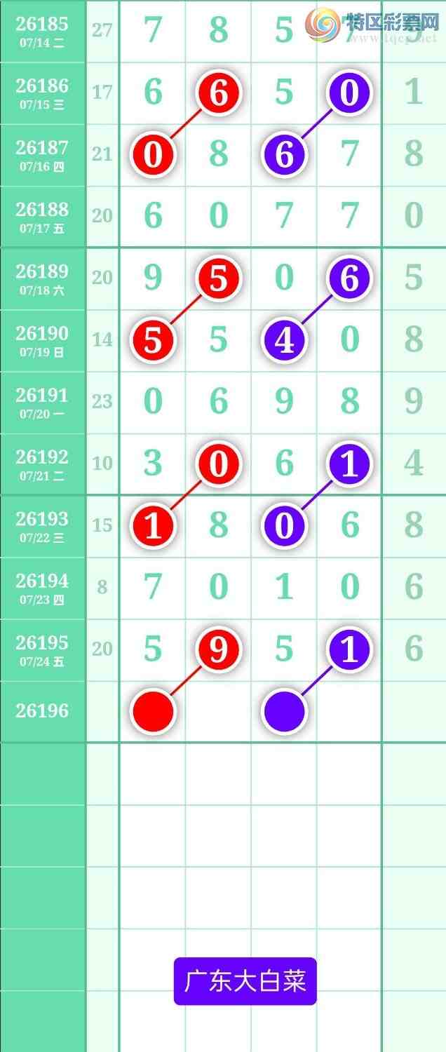 [������] 26196�ڣ�����ͼ��2026��7��25�ա��㶫�ײˡ�553 / ����:տ������ / ����ID:1301093